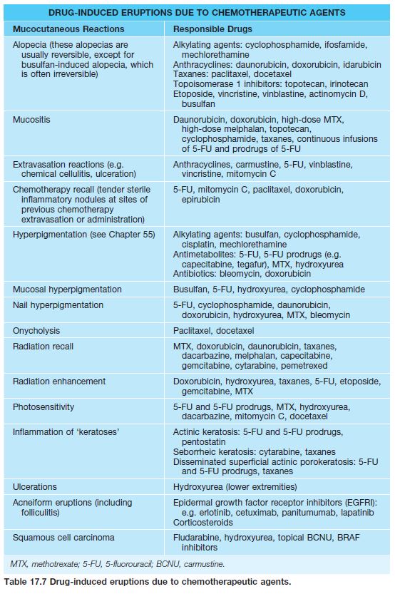 Drug Reactions Chapter 17