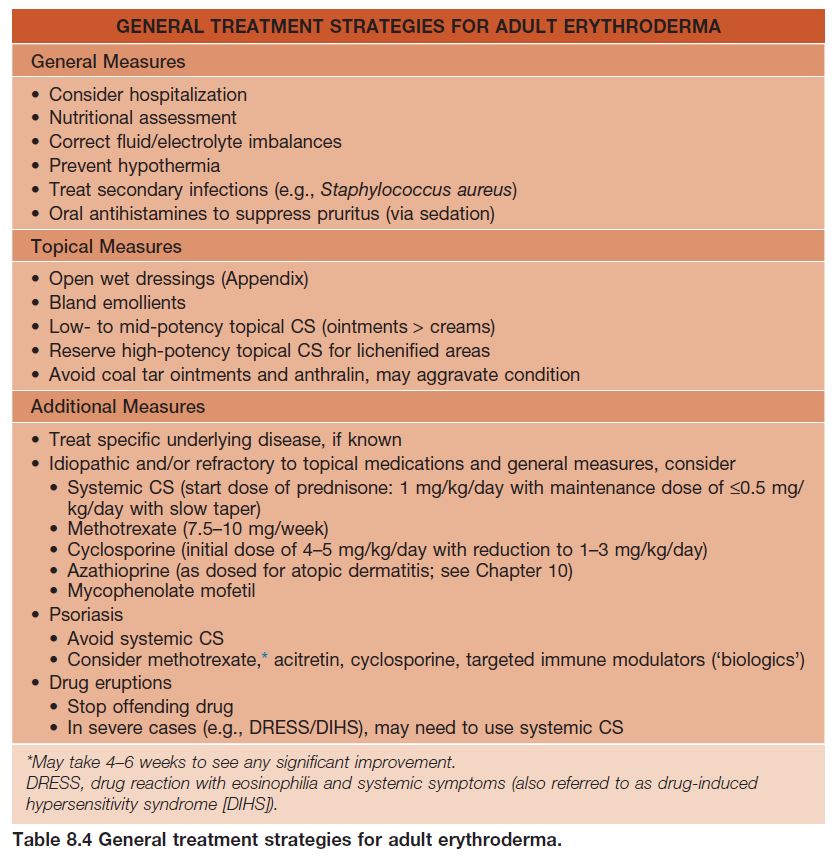 Erythroderma Chapter 8
