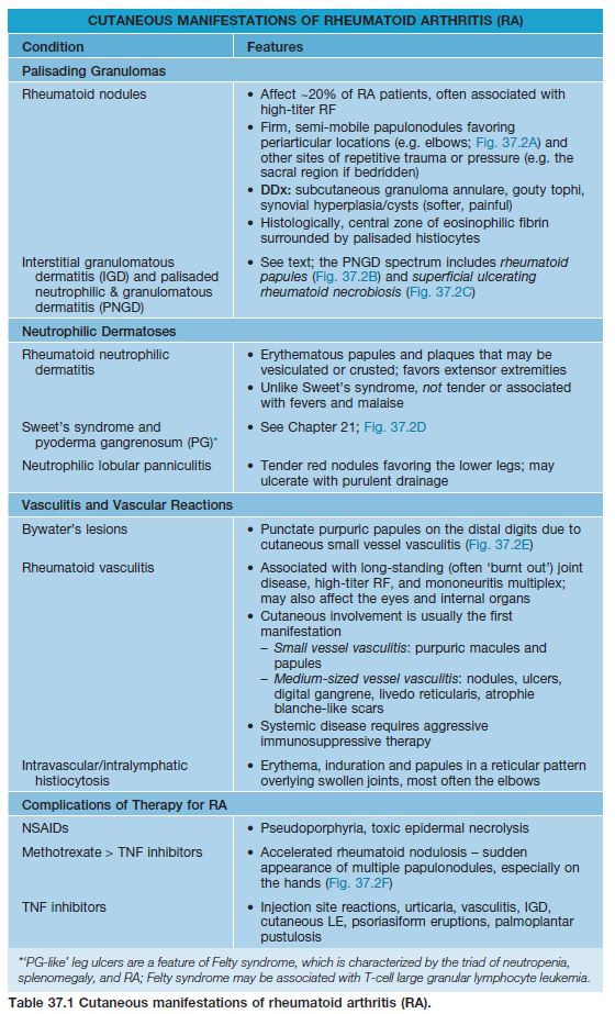 Other Rheumatologic Diseases Chapter 37